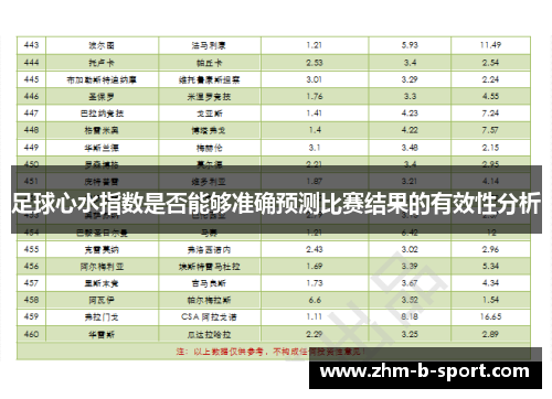 足球心水指数是否能够准确预测比赛结果的有效性分析