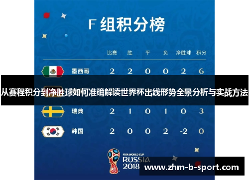 从赛程积分到净胜球如何准确解读世界杯出线形势全景分析与实战方法