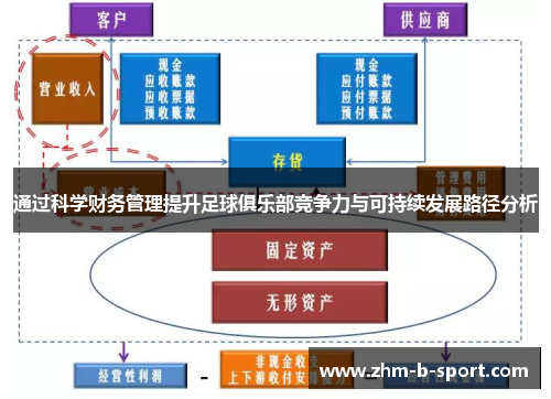 通过科学财务管理提升足球俱乐部竞争力与可持续发展路径分析