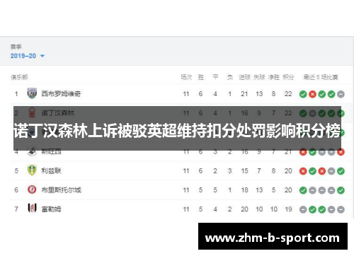 诺丁汉森林上诉被驳英超维持扣分处罚影响积分榜 诺丁汉森林上诉被驳英超维持扣分处罚影响积分榜