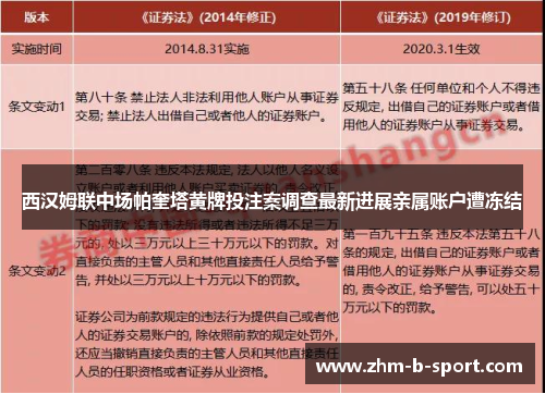 西汉姆联中场帕奎塔黄牌投注案调查最新进展亲属账户遭冻结