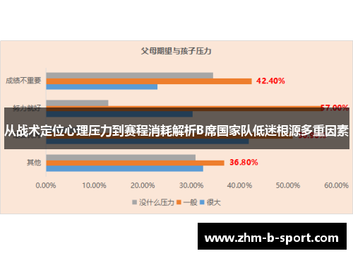 从战术定位心理压力到赛程消耗解析B席国家队低迷根源多重因素