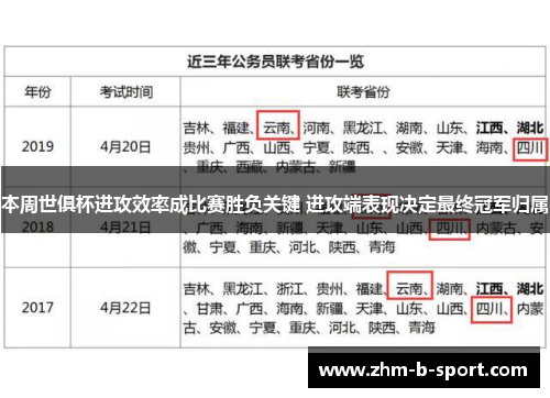 本周世俱杯进攻效率成比赛胜负关键 进攻端表现决定最终冠军归属 本周世俱杯进攻效率成比赛胜负关键 进攻端表现决定最终冠军归属
