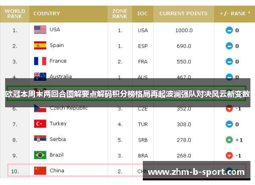 欧冠本周末两回合图解要点解码积分榜格局再起波澜强队对决风云新变数