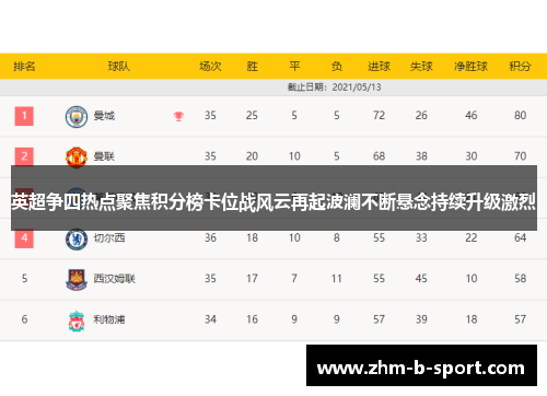 英超争四热点聚焦积分榜卡位战风云再起波澜不断悬念持续升级激烈 英超争四热点聚焦积分榜卡位战风云再起波澜不断悬念持续升级激烈