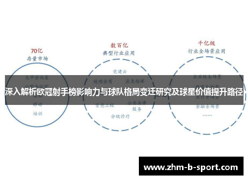 深入解析欧冠射手榜影响力与球队格局变迁研究及球星价值提升路径 深入解析欧冠射手榜影响力与球队格局变迁研究及球星价值提升路径