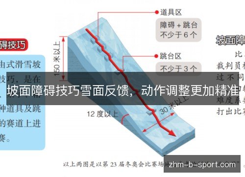 坡面障碍技巧雪面反馈,动作调整更加精准 坡面障碍技巧雪面反馈,动作调整更加精准